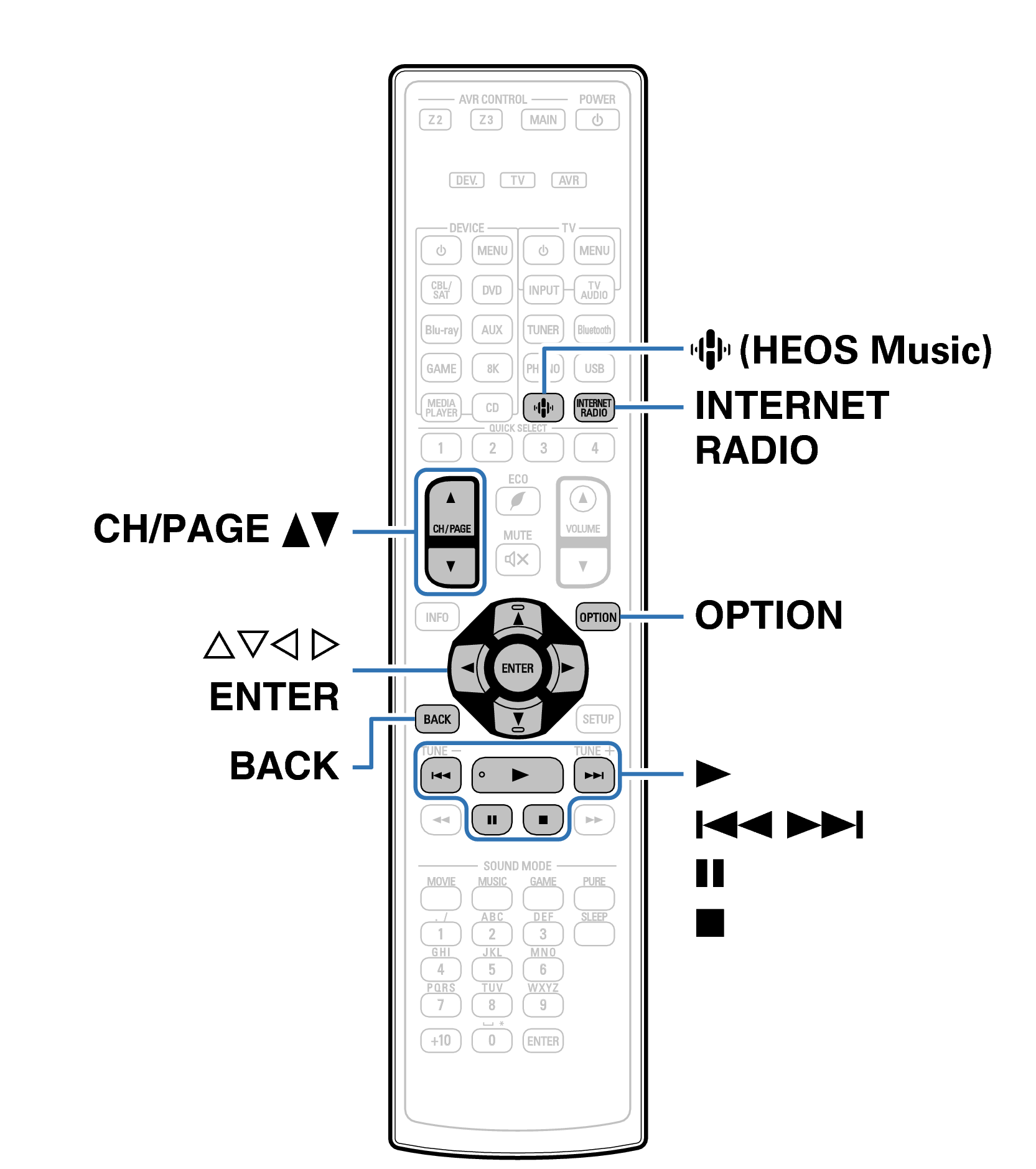 Ope InternetRadio RC1240